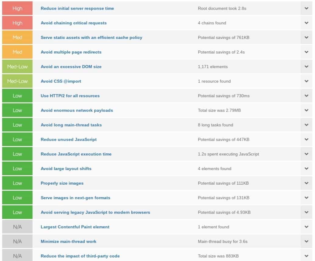 An 'after' speed test of the same homepage.