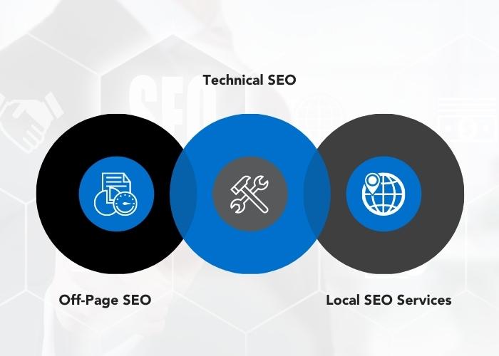 technical aspects of SEO services