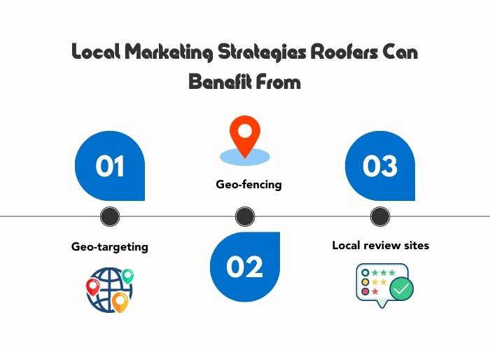 3 local marketing strategies roofers can benefit from