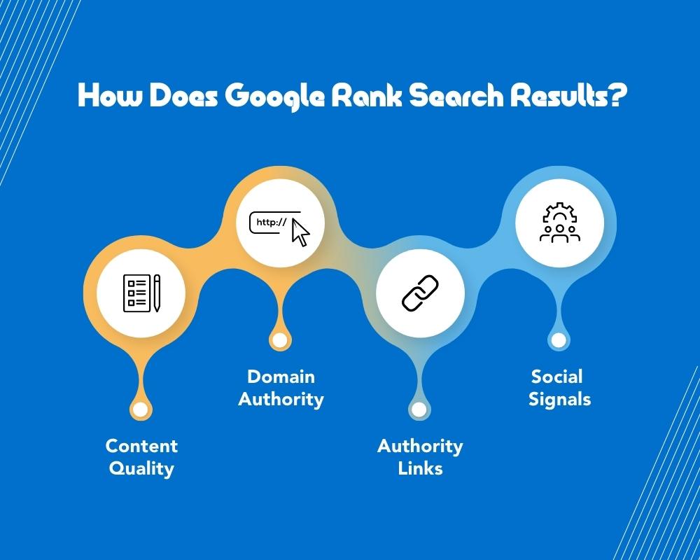 Understanding how Google ranks pages.