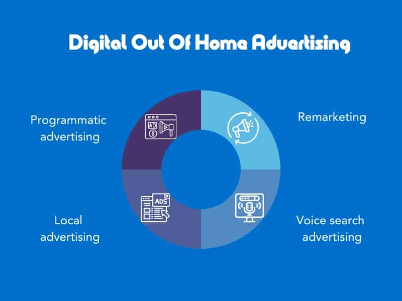 Digital outdoor advertising may include programmatic advertising, remarketing, local advertising or even voice search.