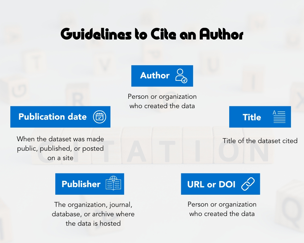 Guidelines to Cite an Author
