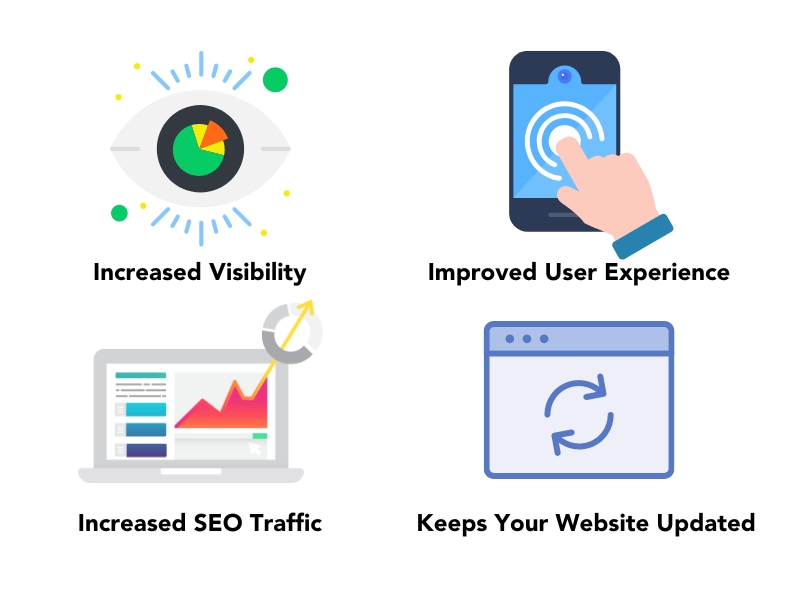Increased Visibility, Improved User Experience, Increased SEO Traffic and it Keeps Your Website Updated.