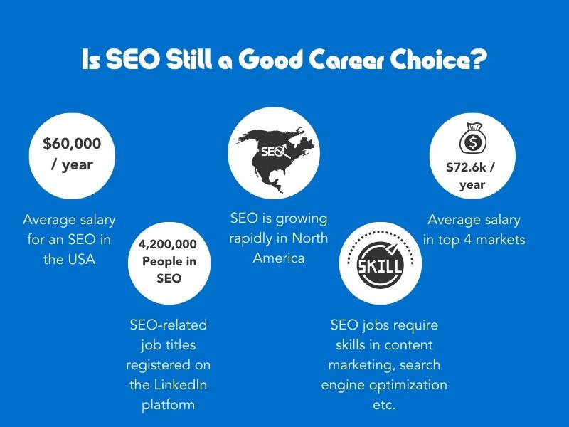 Is SEO still a good career choice?