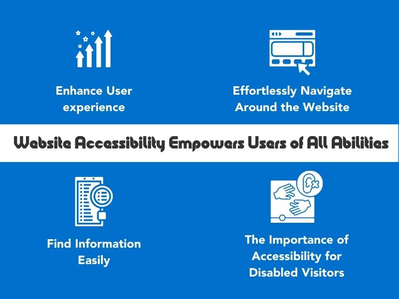 Website accessibility empowers users of all abilities.