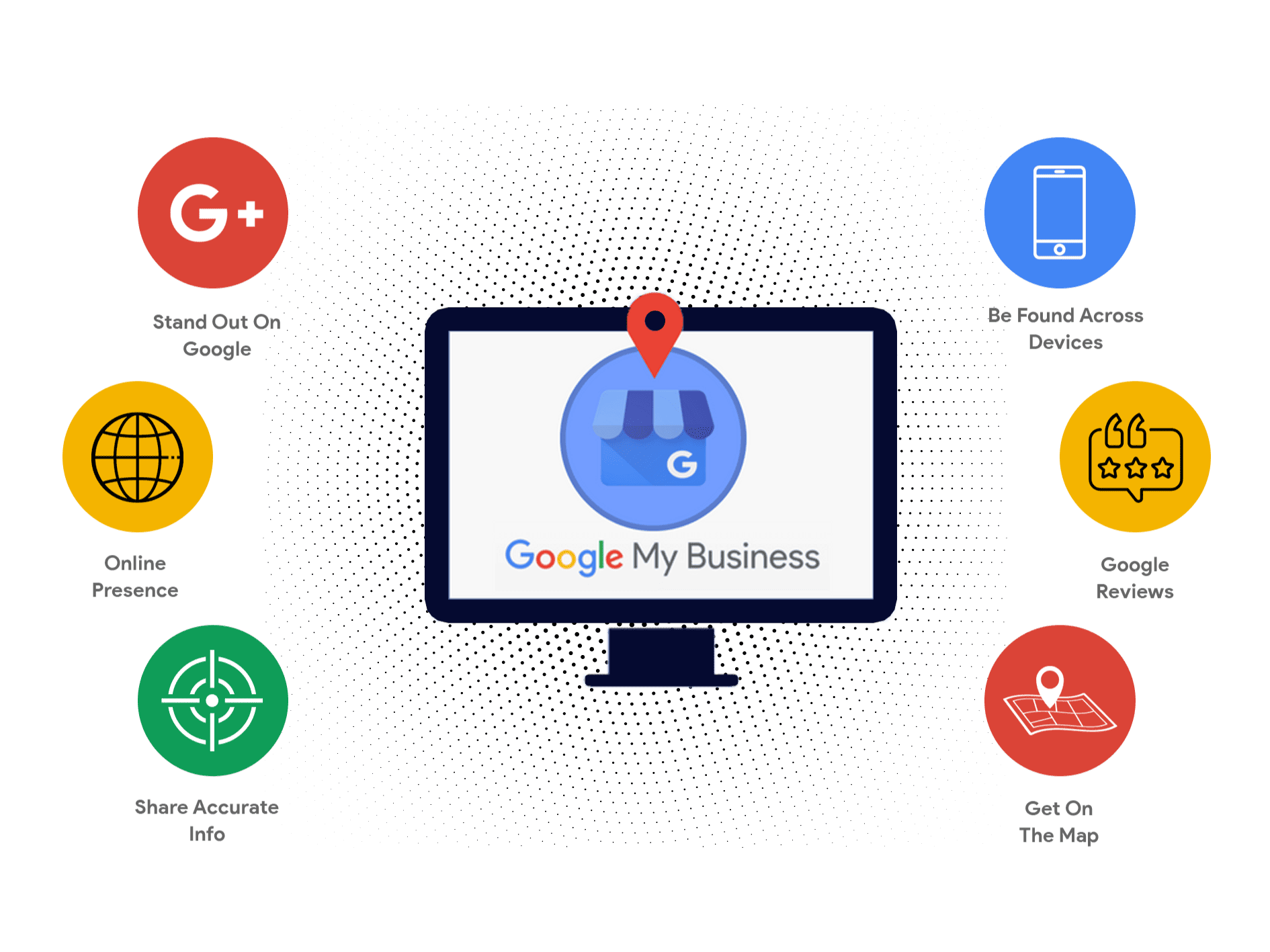 Google My Business
