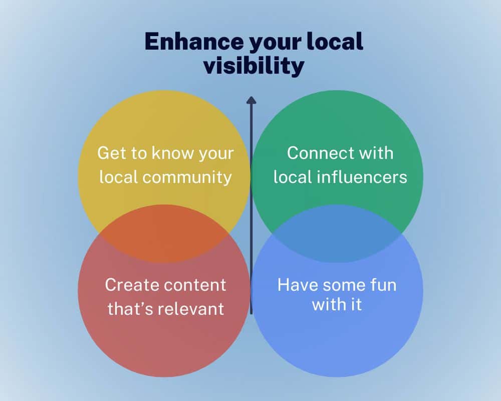 Enhance your local visibility - Get to know your local community - Connect with local influencers - Create relevant content - Have some fun with it