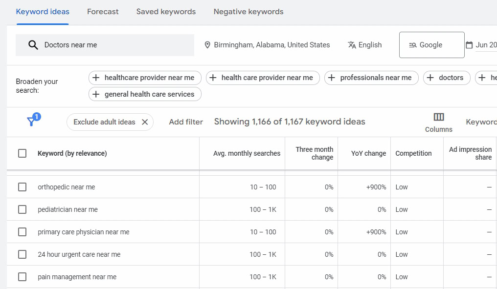Keyword ideas for hospitals with Google Keyword Planner 
