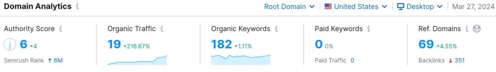 referring domains